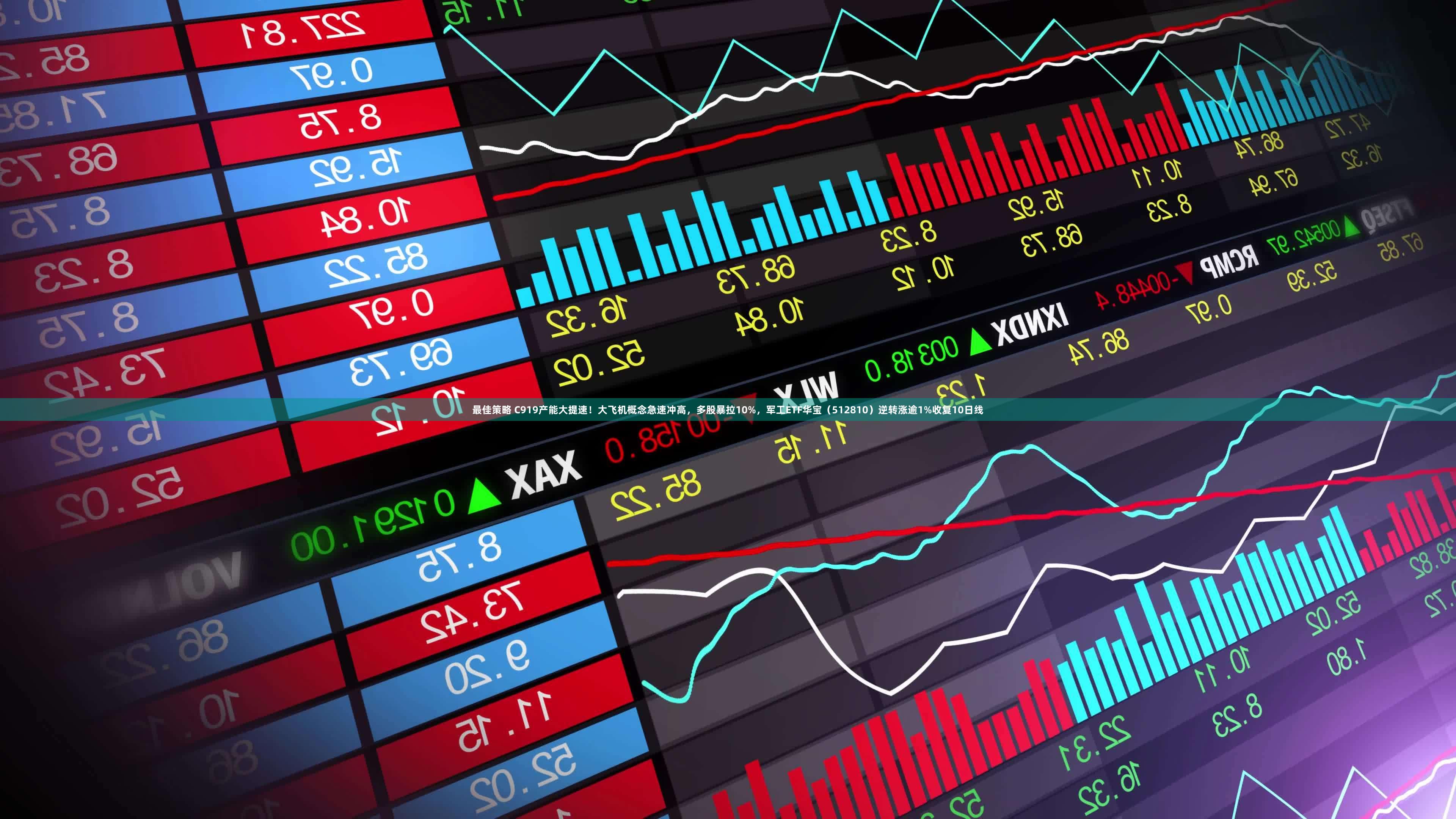 最佳策略 C919产能大提速！大飞机概念急速冲高，多股暴拉10%，军工ETF华宝（512810）逆转涨逾1%收复10日线