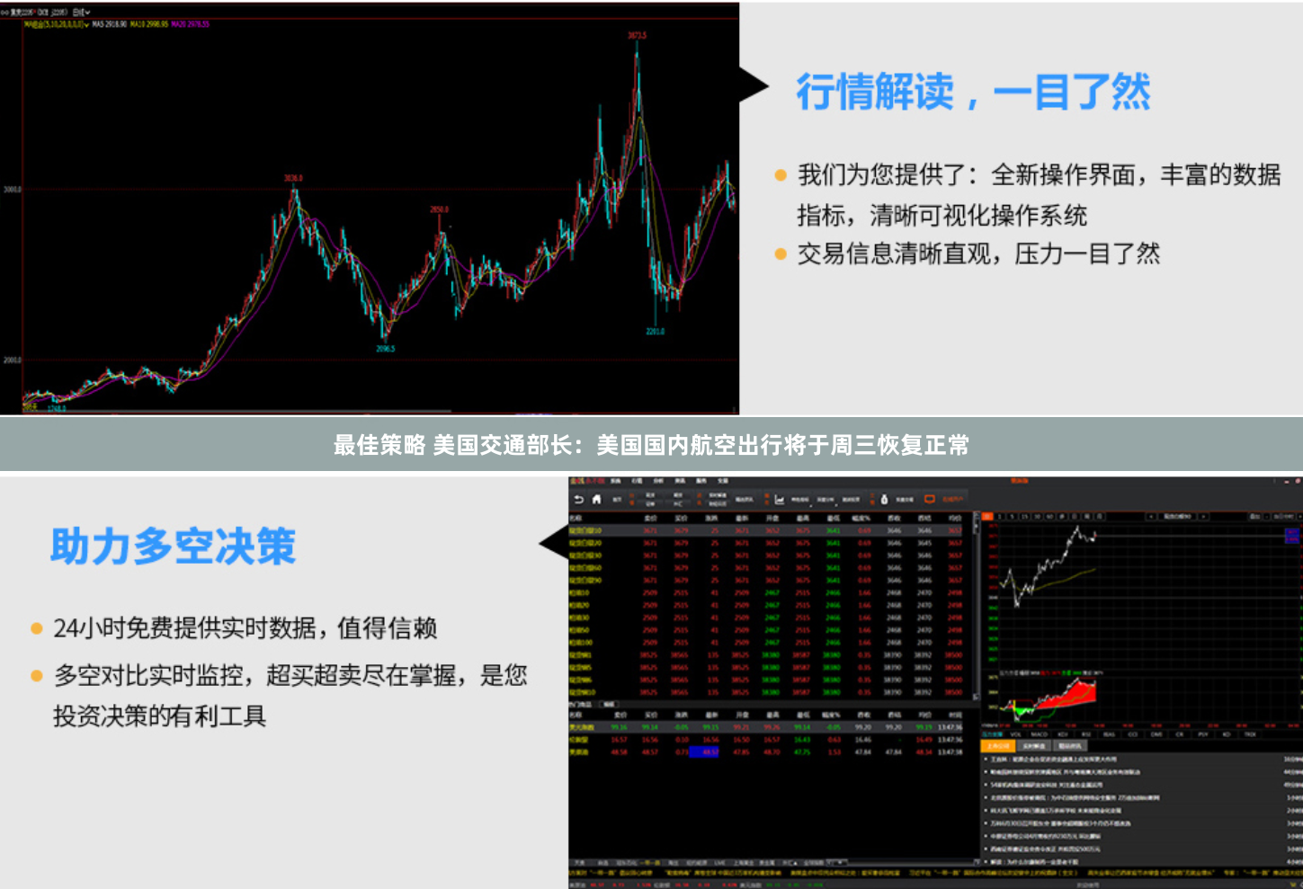 最佳策略 美国交通部长：美国国内航空出行将于周三恢复正常