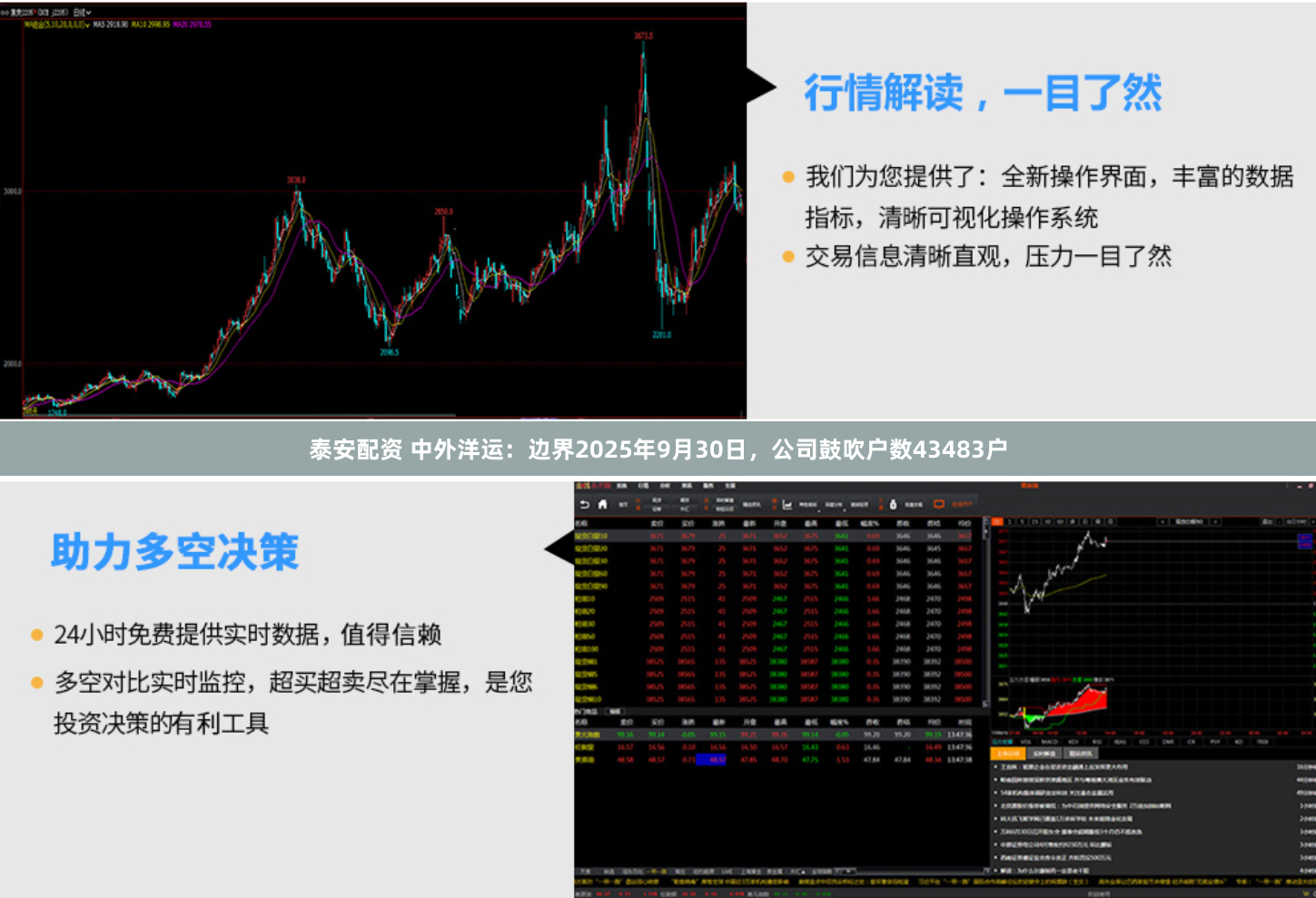 泰安配资 中外洋运：边界2025年9月30日，公司鼓吹户数43483户